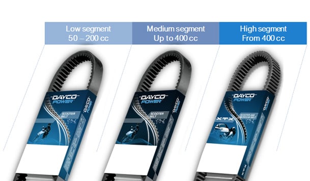 Correas Dayco Aftermarket Global