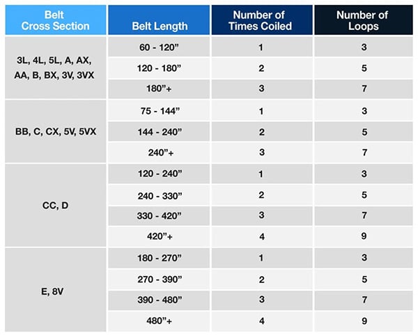 Tech Articles Industrial Dayco Aftermarket Global